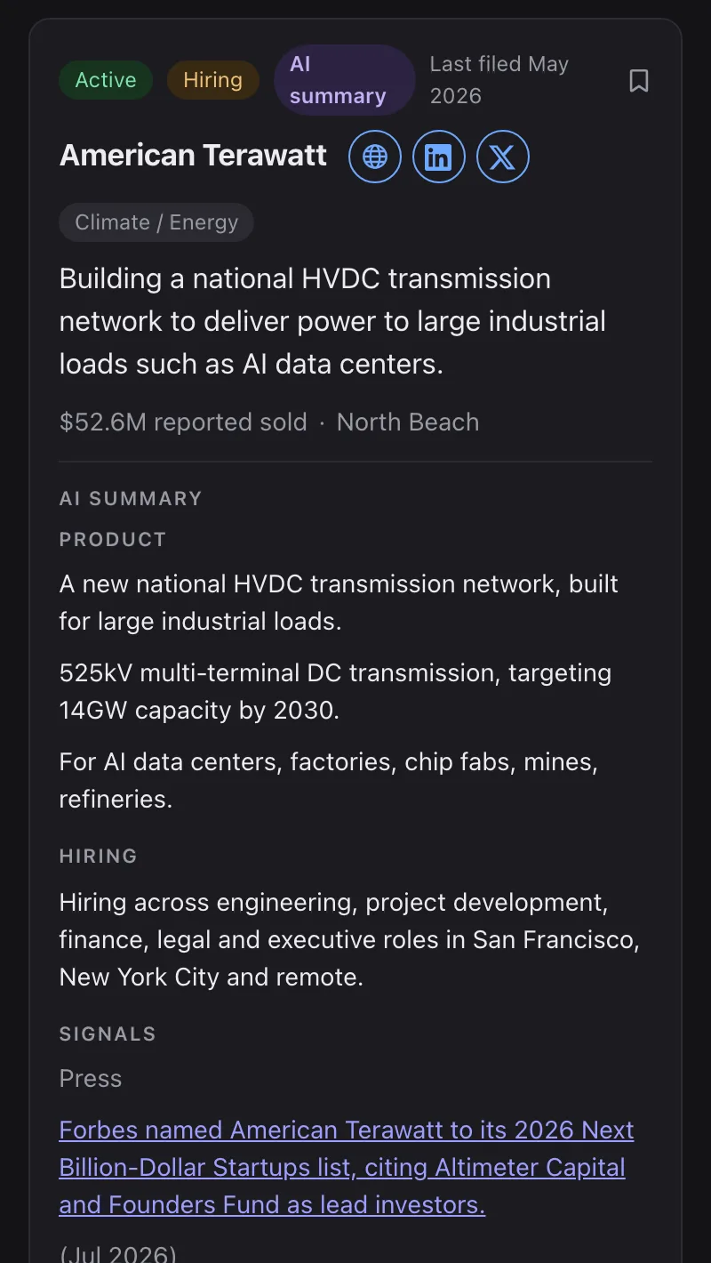 On a phone: American Terawatt's card with active, hiring and AI summary badges, buttons through to its site, LinkedIn and X, a one-line description, $52.6M reported sold, and AI-researched product, hiring and press sections